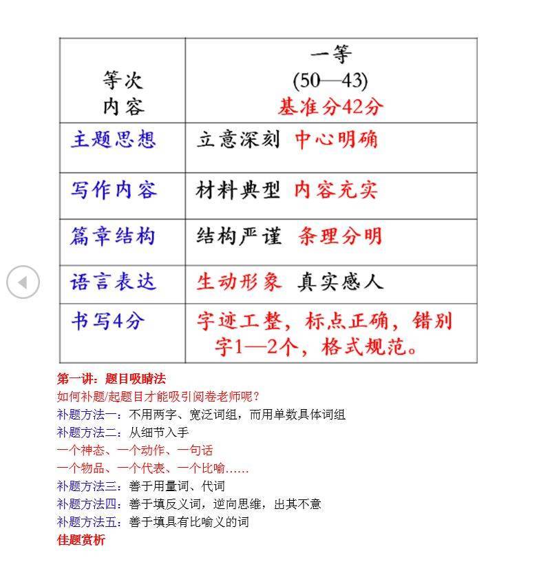 名师讲堂，专题课堂789年级，高分初中作文，必备6大加分点  初中作文 第1张