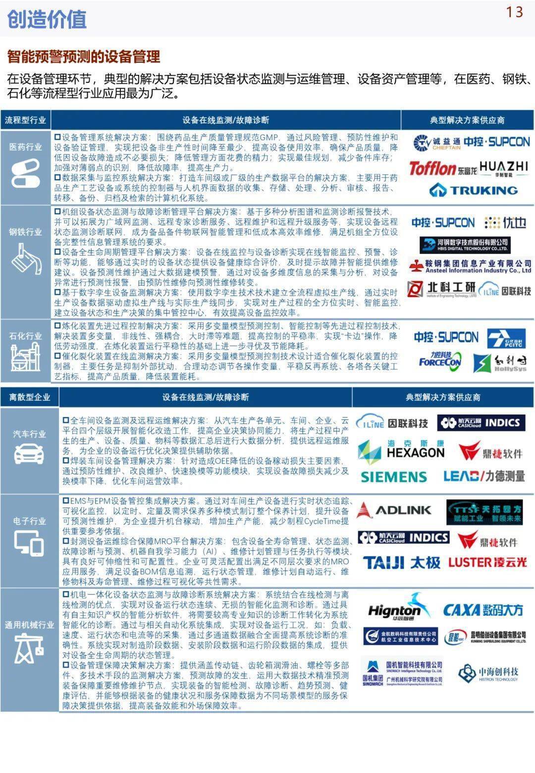 中国手机华为系统下载
:《中国智能制造发展研究报告：系统解决方案》发布(可下载)-第17张图片-太平洋在线下载