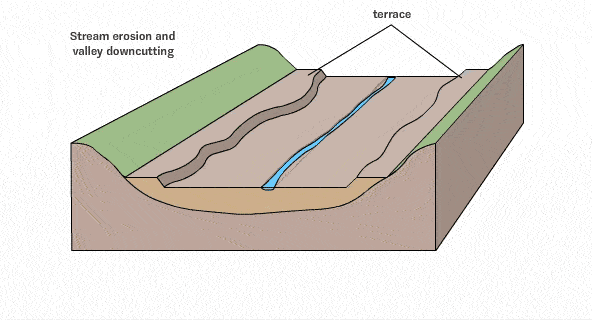 【地理视角】什么是河流阶地？三角洲的六种形态！水系形状又有哪些？中国最大的12条河，名字是怎么来的？插图4