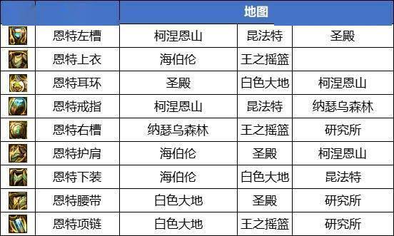 DNF2023搬砖地图最新排名