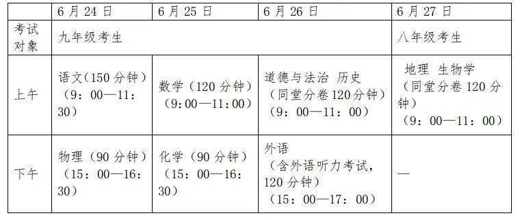 广西推进全区初中学业程度测验同一命题有关工做