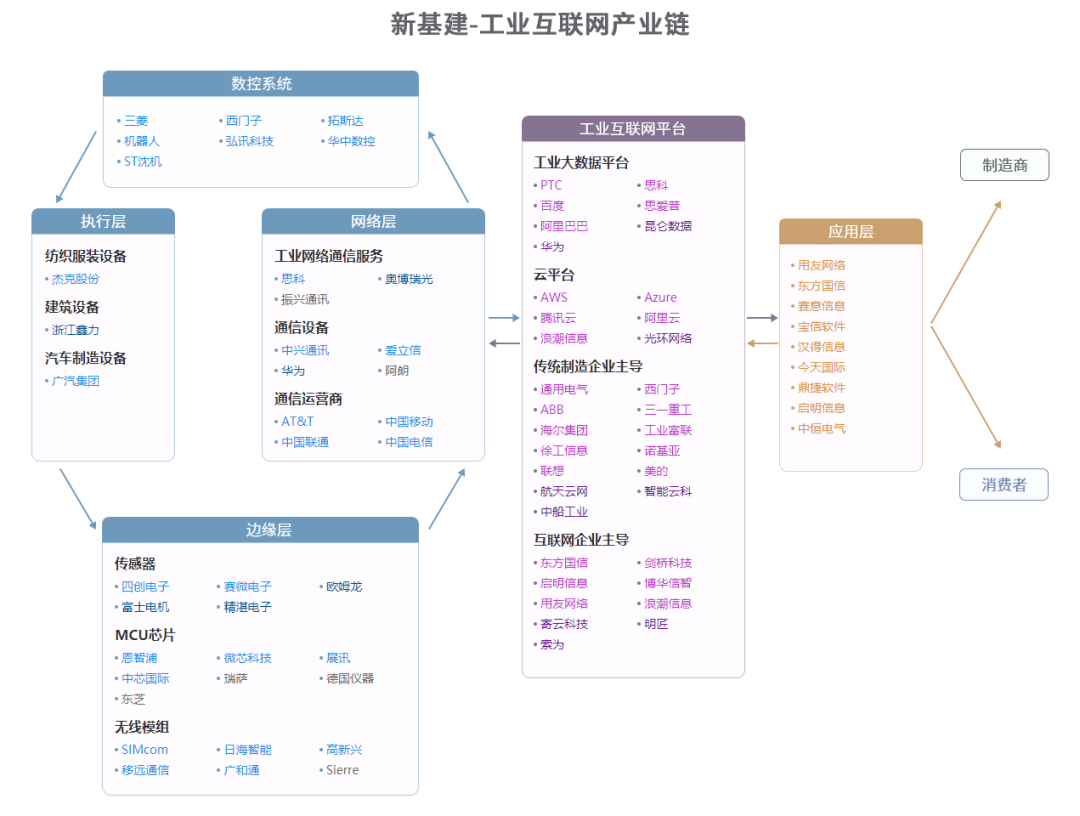 智能网联汽车产业链图谱智能物联网aiot产业链图谱5g小基站产业链图谱