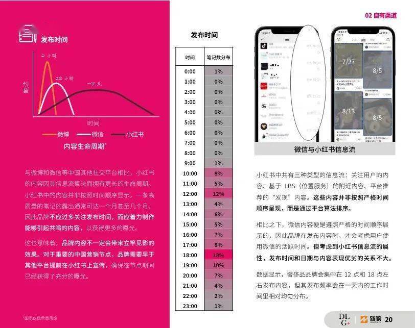 2022����Ʒ��ҵС����Ӫ����̬����