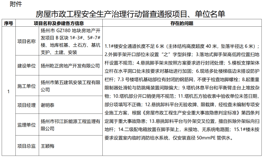 建质安〔2020〕75号文的补充通知(苏建质安〔2022〕198号)文件要求