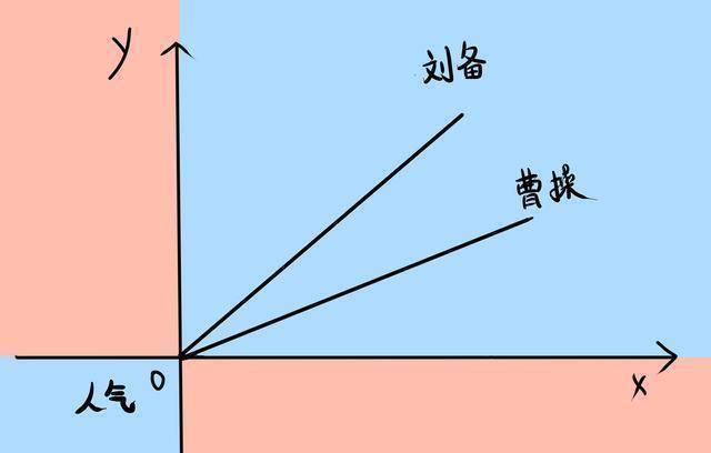 形象_刘巴_三国志