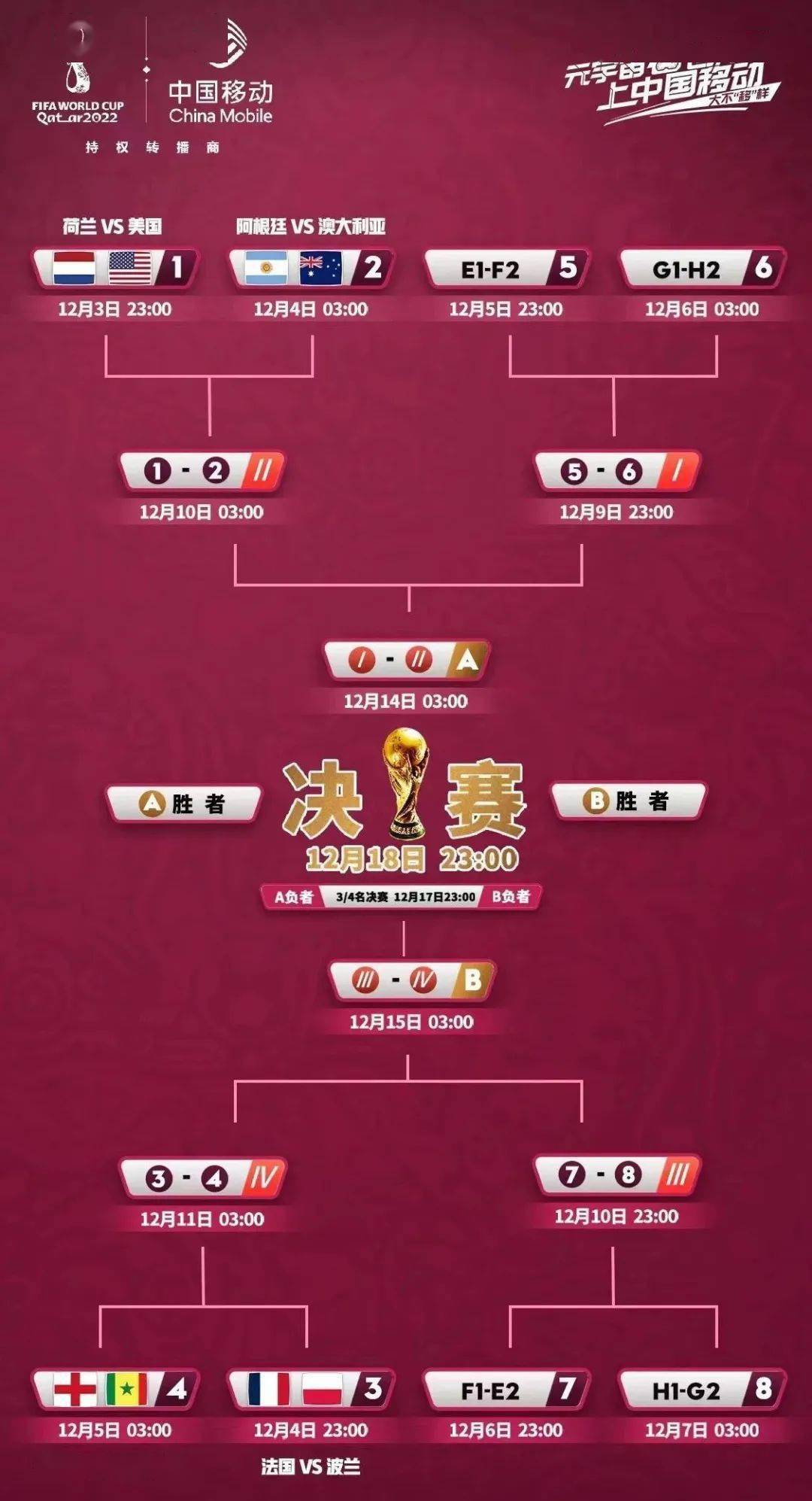 世界杯早餐12.1|梅西失点阿根廷2-0头名出线 灭亡之组日本死磕西班牙