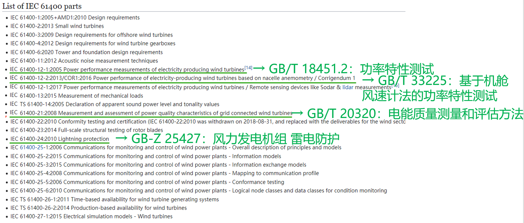 风力发电系统：雷电防护与检测标准及方法