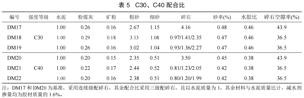 研究探索:粗骨料骨架效应对混凝土碳化和回弹值影响的试验研究*_结构