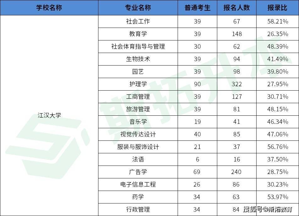 江汉大学专升本服饰(江汉大学专升本招生简章2)