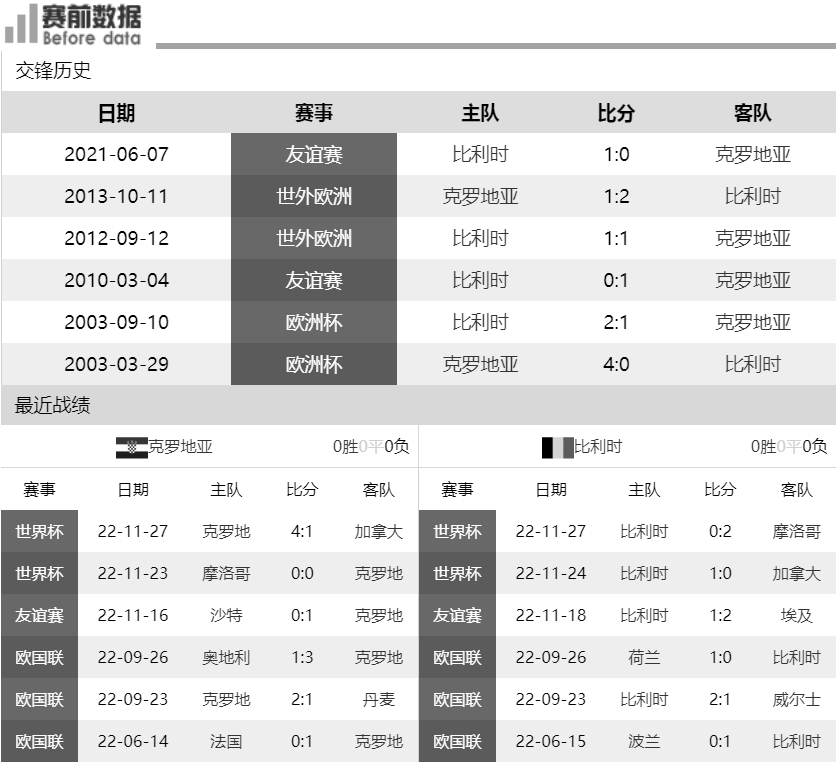 CCTV5曲播克罗地亚vs比利时：格子军打平就出线 红魔内讧有变数