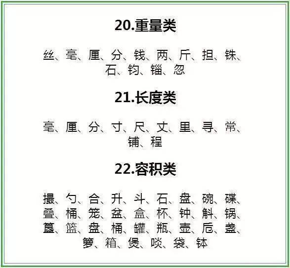 每周至少读两遍！1-6年级基础量词24类全整理，考试肯定用的上！  小升初作文 第19张