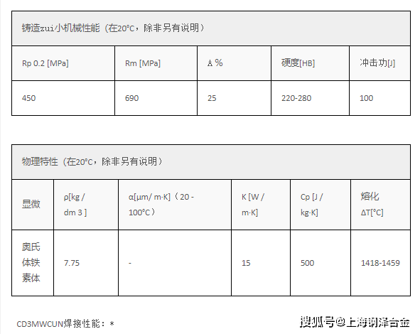 CD3MWCUN（ZERON100）包管侵蚀性能