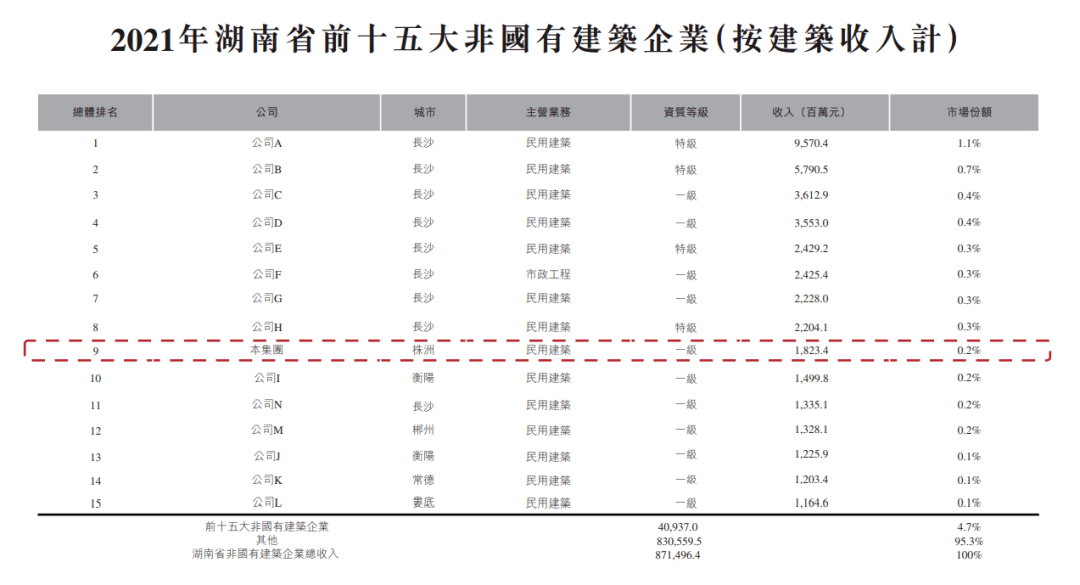 66亿_公司_服务_工程