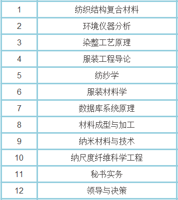 西安科技大学教务_西安科技电子大学_西安科技建筑大学