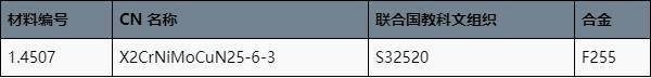 什么是1.4507材量？