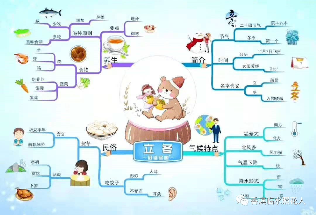 【思维导图“画”作文——如约而至的冬天】五年级 李墨轩《雪中即景》（14）  五年级作文 第7张