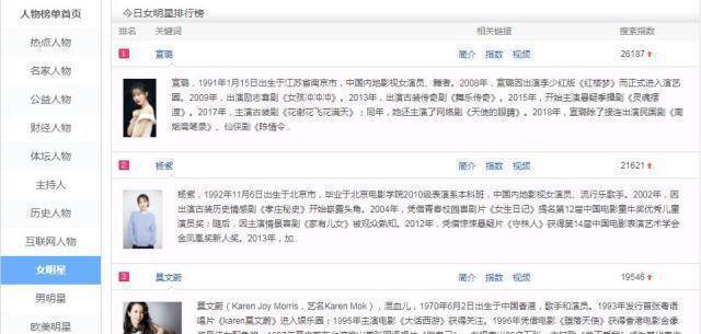 澳门永利|小SB是不是欠C了|《陈情令》让宣璐大火力压杨紫成今日女明星热搜第一名