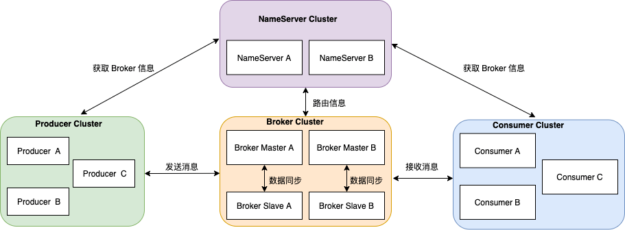 品RocketMQ源码,学习并发编程三大神器5 品RocketMQ源码,学习并发编程三大神器