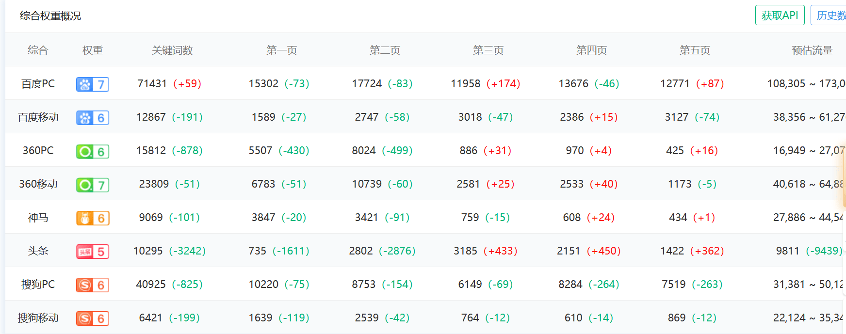 怎么查询微信公众号排名文章，提高公众号文章排名