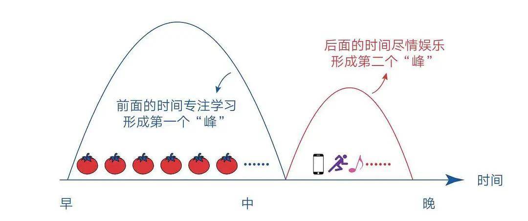 想不想让孩子超额完成假期进修方案？1个办法就能够