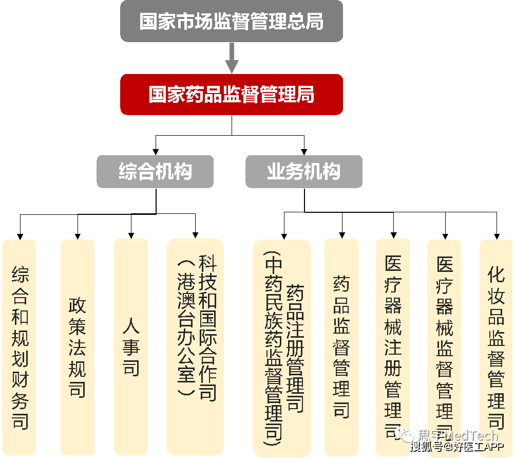 明升体育医疗器械知识点 医疗器械 “归谁管”？(图1)