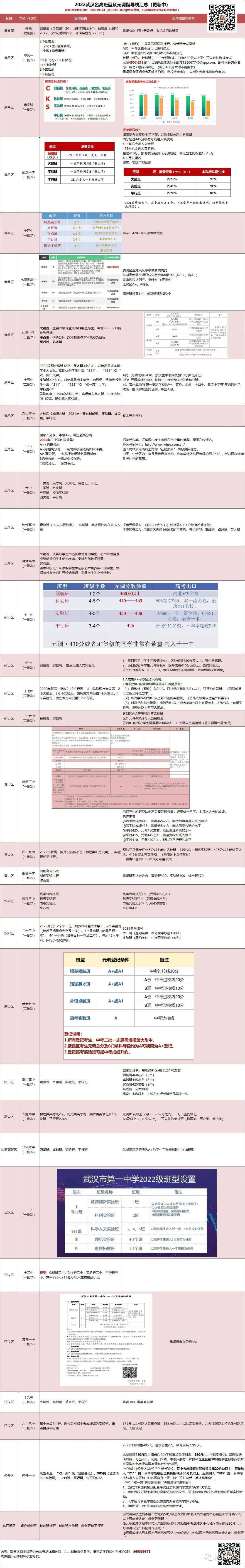 2023中考难度加大？80%的学生能够抢跑！