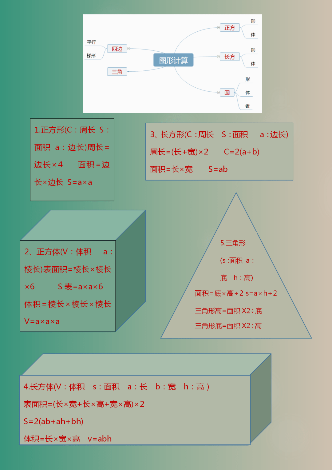 1-6年级数学“思维导图”！考前小学霸们的最爱  小升初作文 第2张