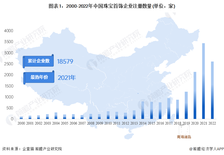 收藏！《2023年中国珠宝首饰企业大数据全景图谱》 