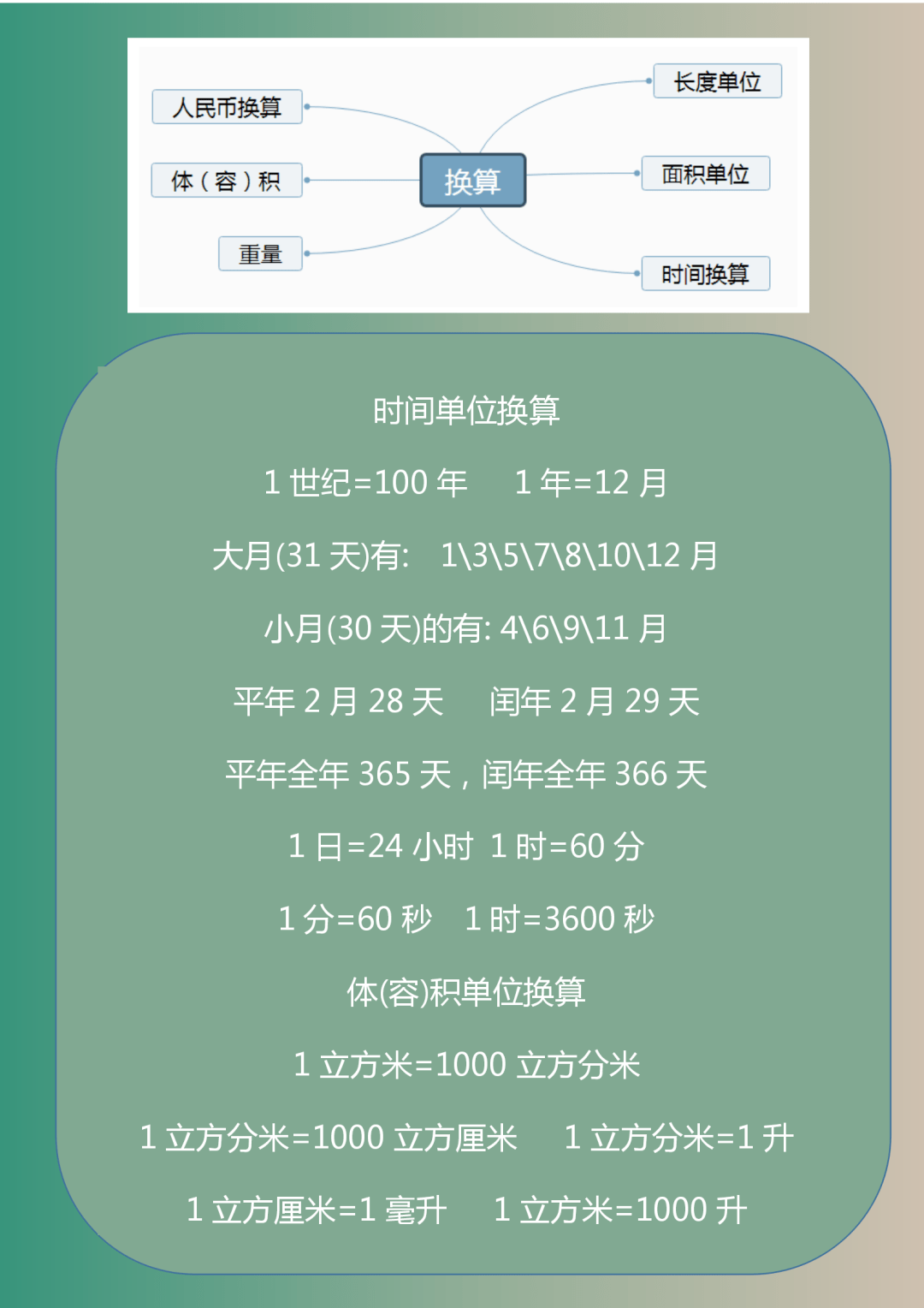 1-6年级数学“思维导图”！考前小学霸们的最爱  小升初作文 第10张