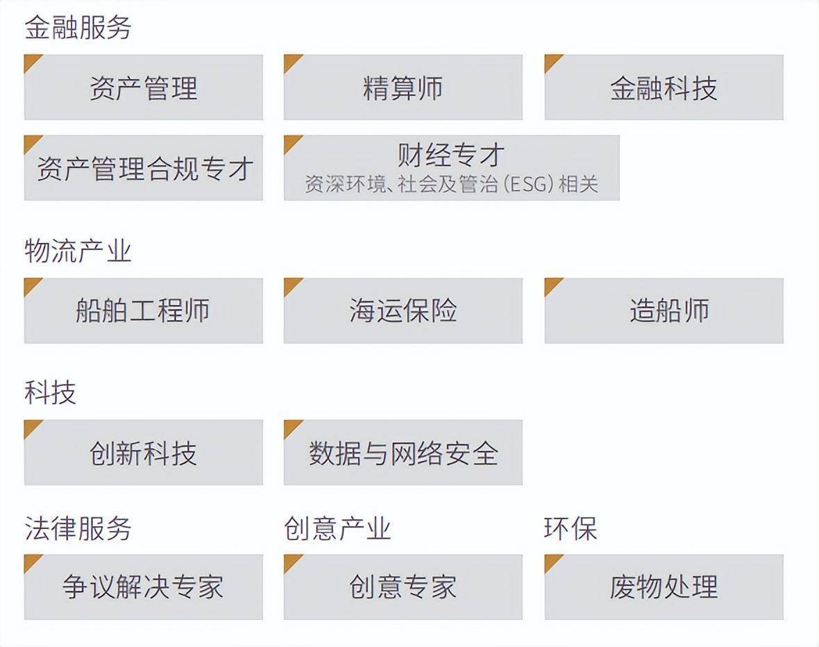 2023内地人移居香港需要什么条件？附三种方式谈球吧体育最新政策解读(图5)