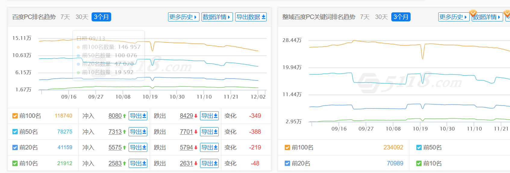 搜一搜排名怎么优化靠前，微信搜一搜关键词排名优化