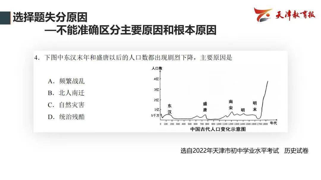 曲播跋文 | 瞻望2023年中考——教研员走进曲播间精华回忆！