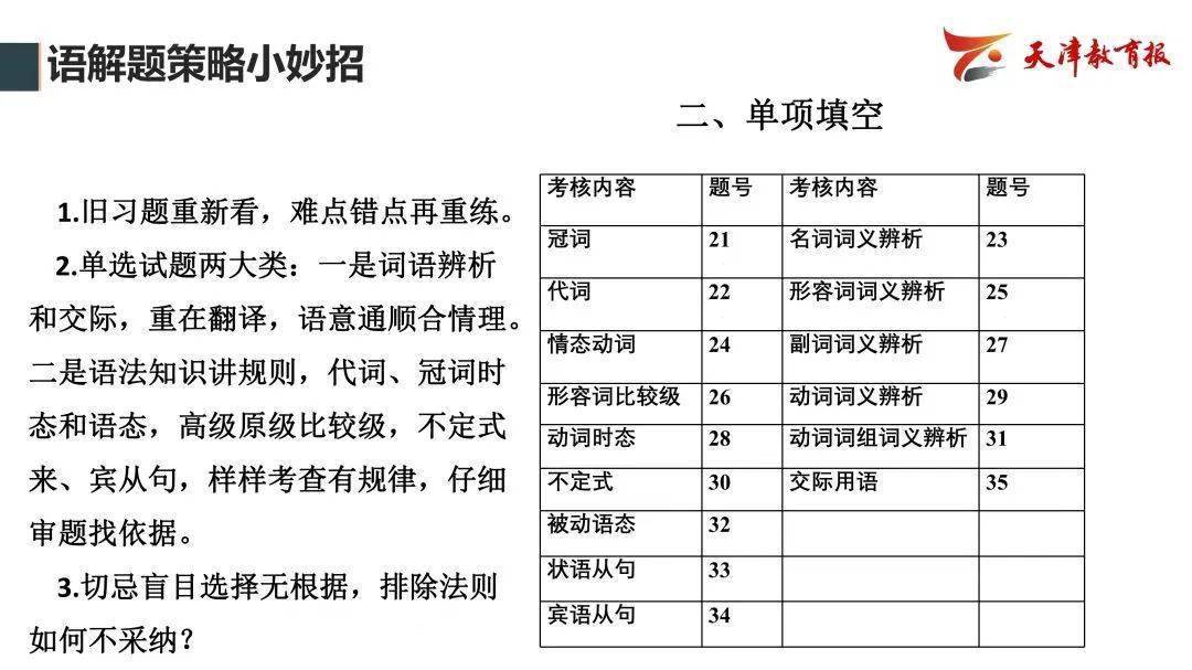 曲播跋文 | 瞻望2023年中考——教研员走进曲播间精华回忆！