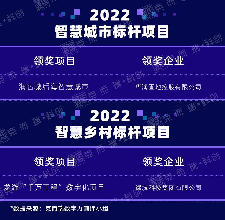 ɻٵ |  CIOC 2022 ֻ