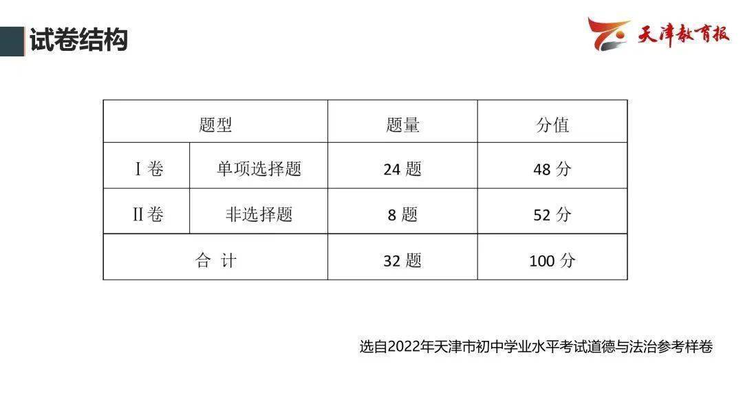 曲播跋文 | 瞻望2023年中考——教研员走进曲播间精华回忆！