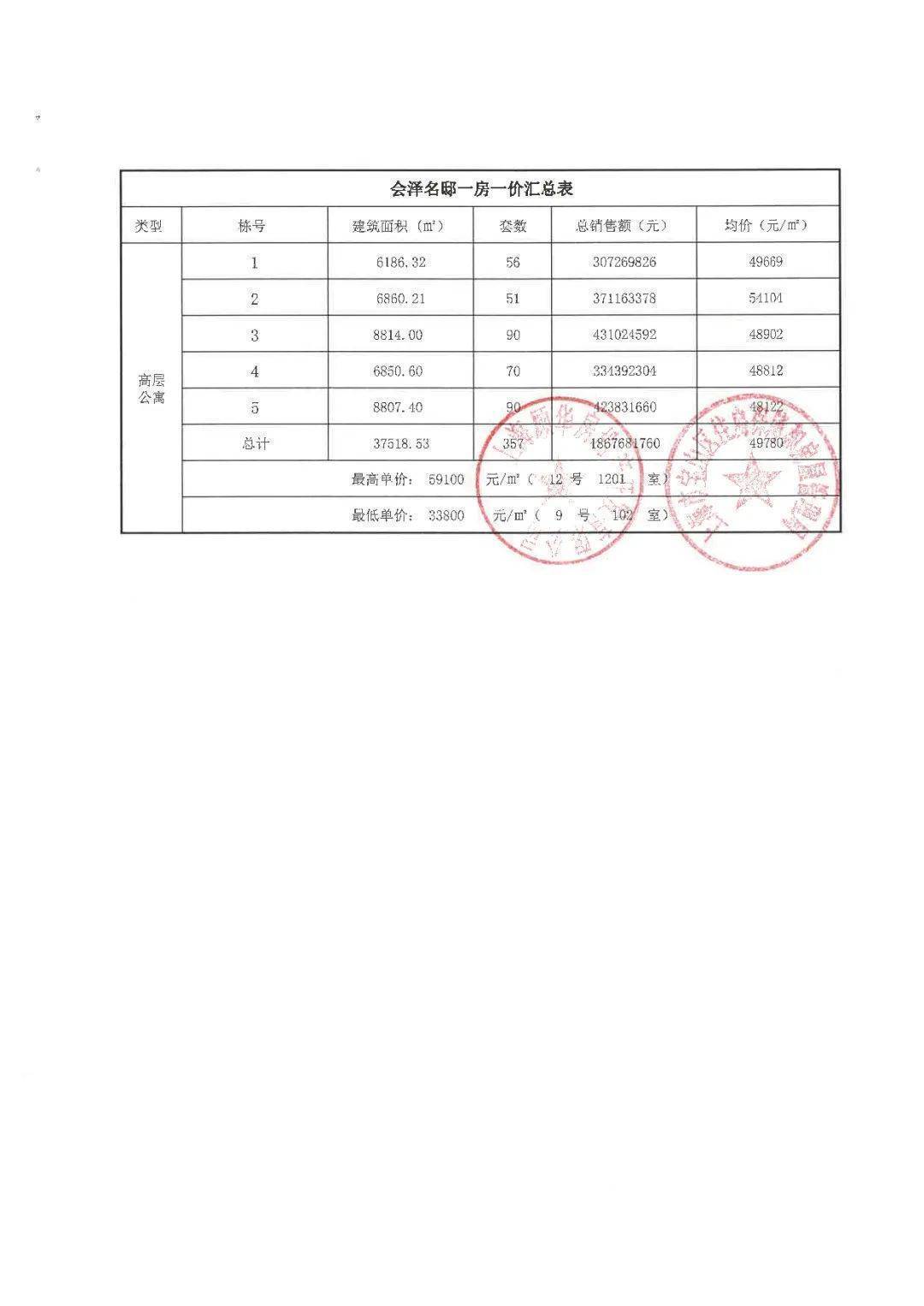 ：50万元存款资金证明：首套80万、二套260万社保系数：0.1分/月入围比：1.8「大华锦绣四季·