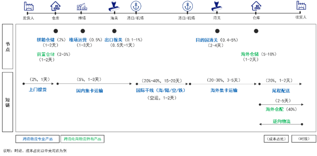 市场_影响_成本