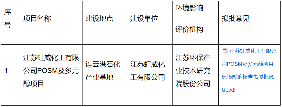 2022年国内po项目建设进展，华谊hppo将启,浙石化po/sm准备投料