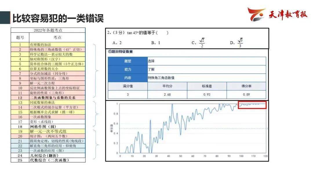 曲播跋文 | 瞻望2023年中考——教研员走进曲播间精华回忆！