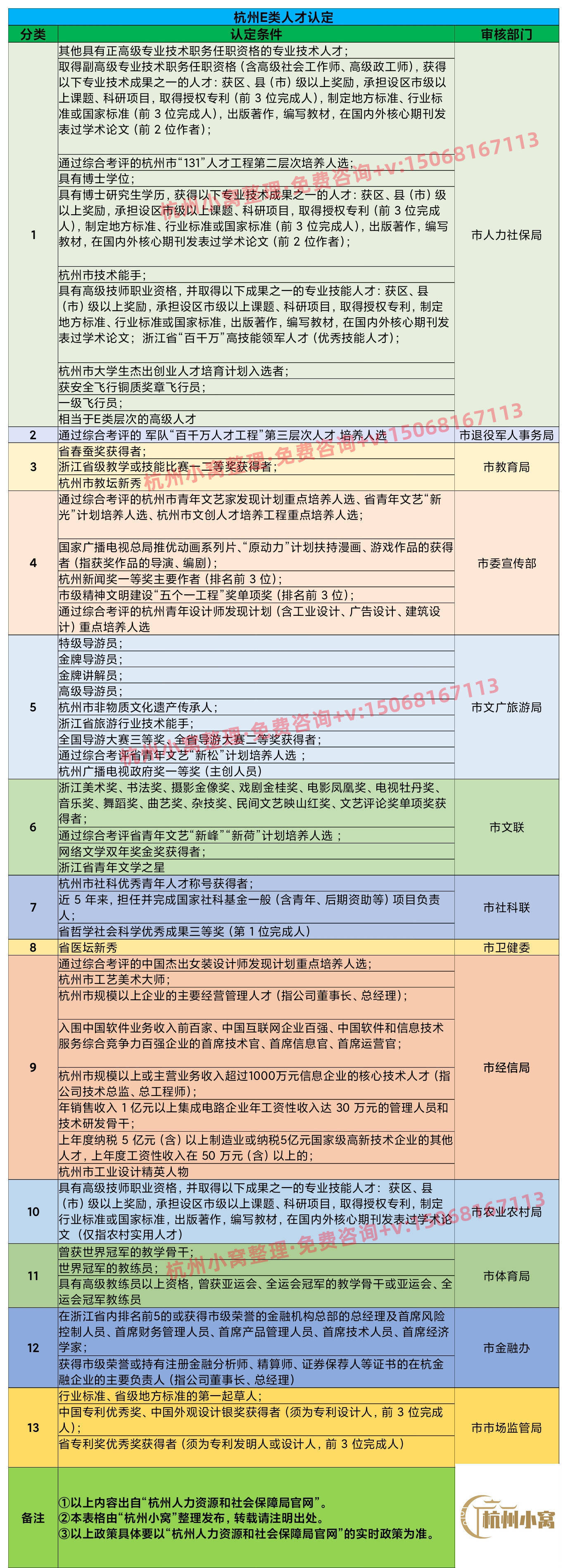 2022年外地人在杭州落户的条件,12月最新版介绍!