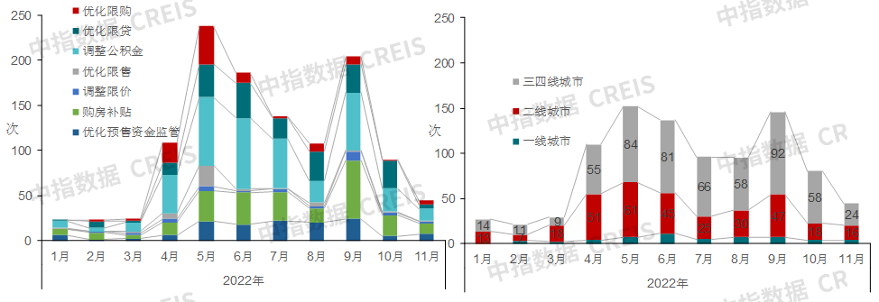 中国房地产市场2022总结bd体育官网2023展望(图17)