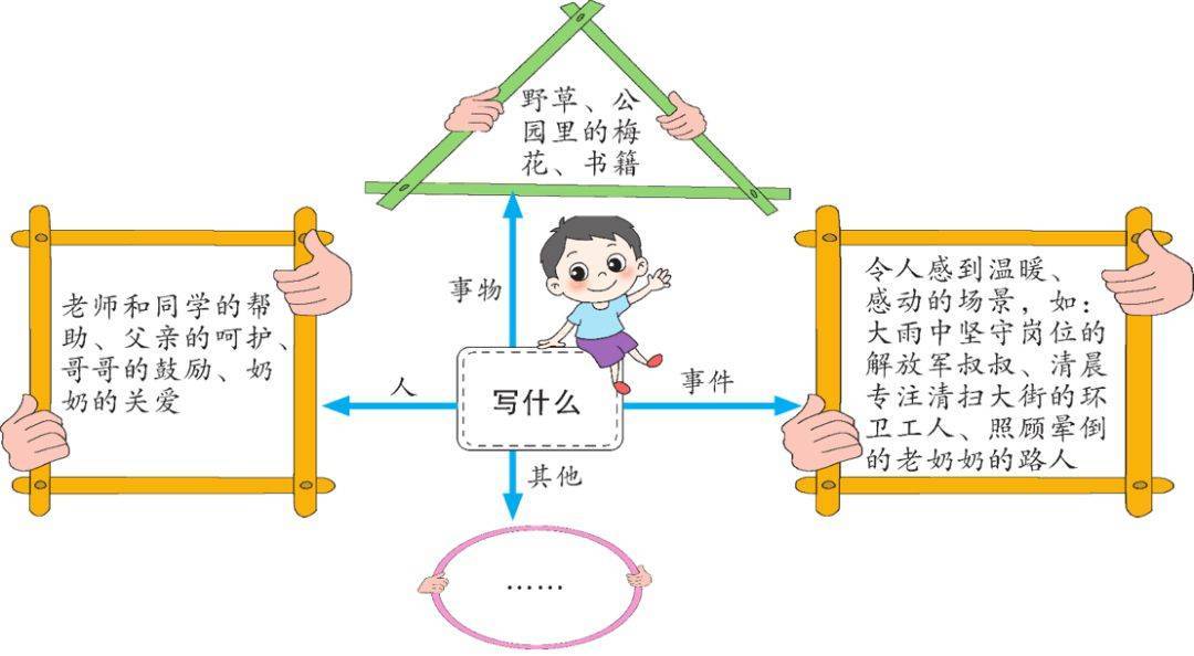 【激扬的文字——初中作文】贾紫淇《好朋友，有你真好》（五）  初中作文 第6张