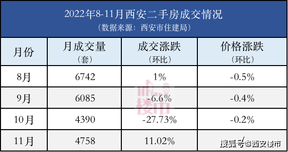 年前想在西安买房？需要留意什么？