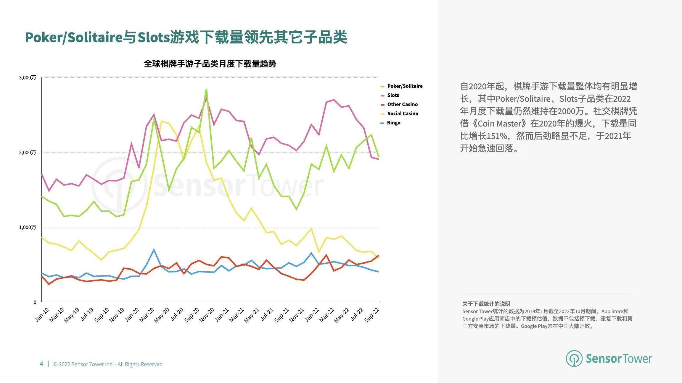 游市场收入分别达 66 亿美元、148 亿美元开元2022 年全球棋牌桌游市场洞察：棋牌与桌(图10)