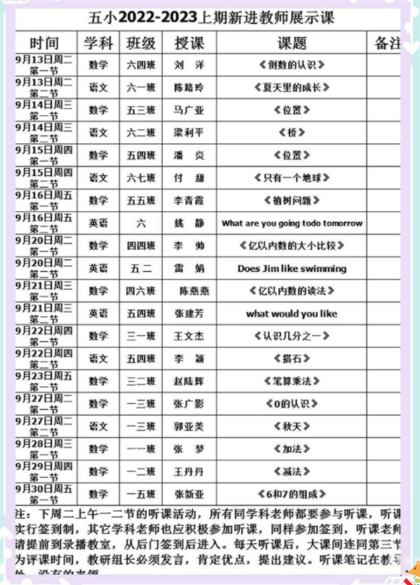 展课堂风采,促教师成长 一一正阳五小教师公开课_活动_教学水平_问题