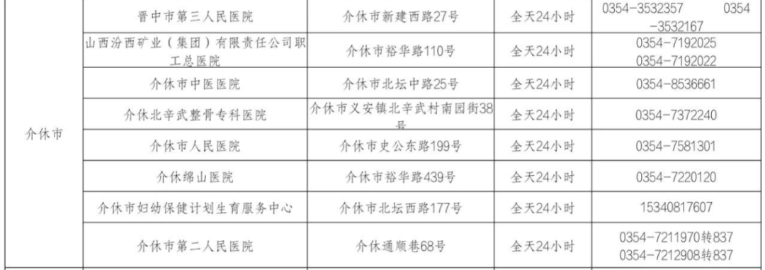 2022年12月11日山西省新型冠状病毒肺炎疫情情况