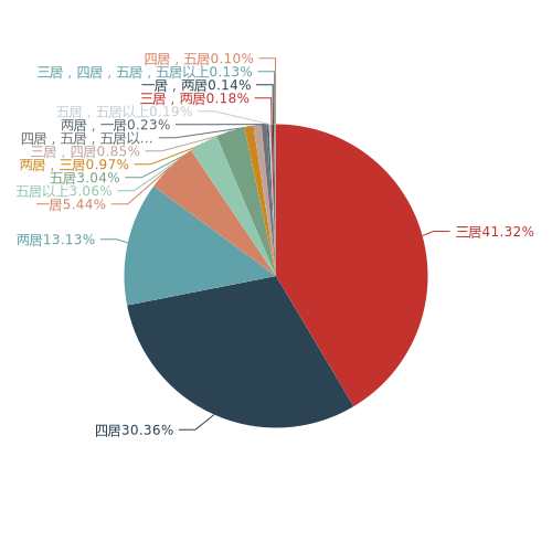 12月第1周珠海二手房挂牌均价18456元/平 环比下跌0.37%