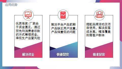 售卖类型什么意思 售卖类型什么意思