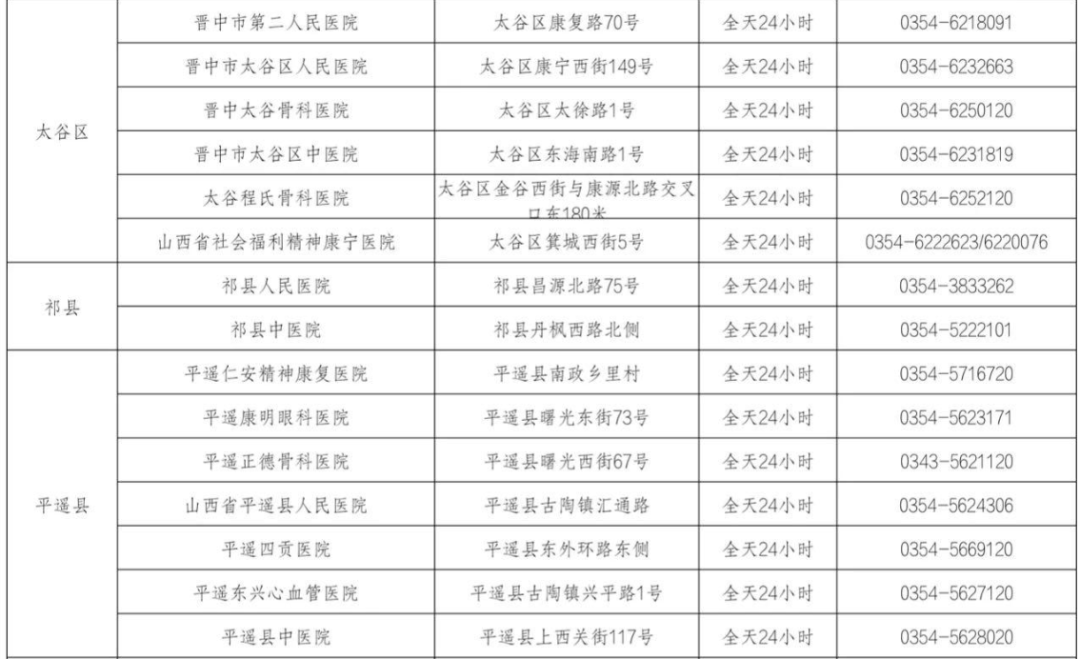 2022年12月11日山西省新型冠状病毒肺炎疫情情况