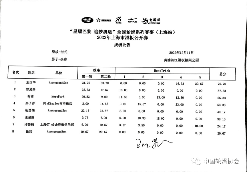 “星耀巴黎 逃梦奥运”全国轮滑系列赛事（上海站）暨上海市滑板公开赛胜利举办